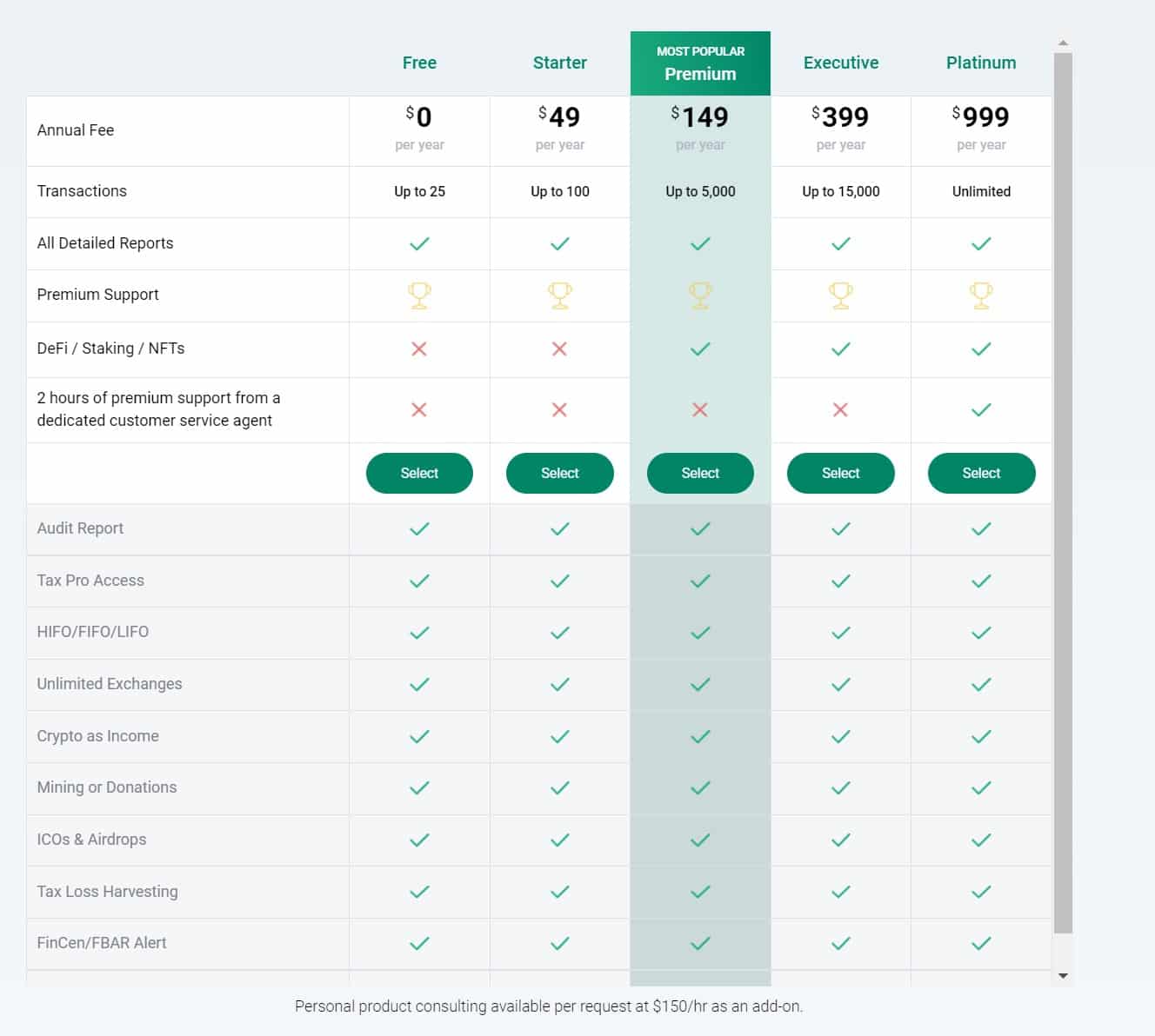 zenledger pricing