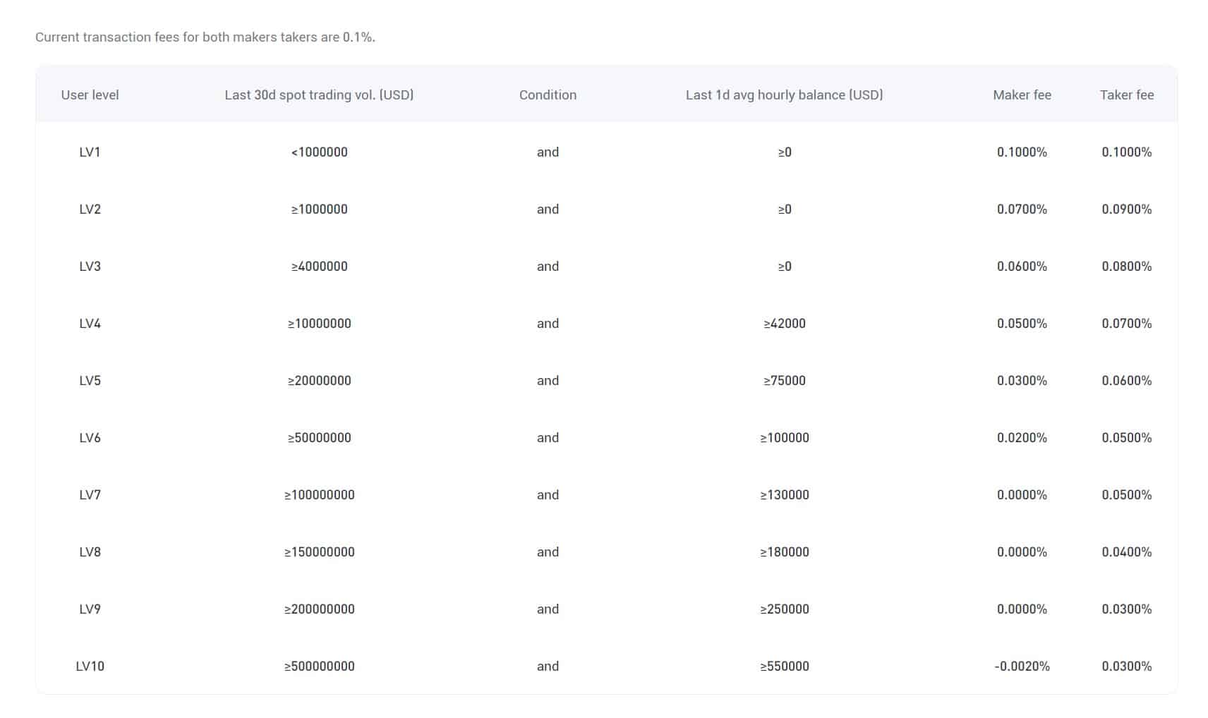 Phemex fees 