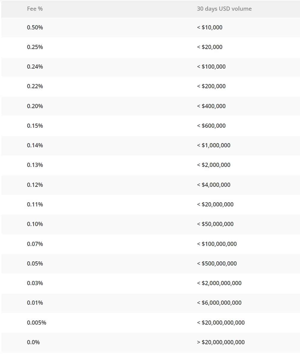 bitstamp fees