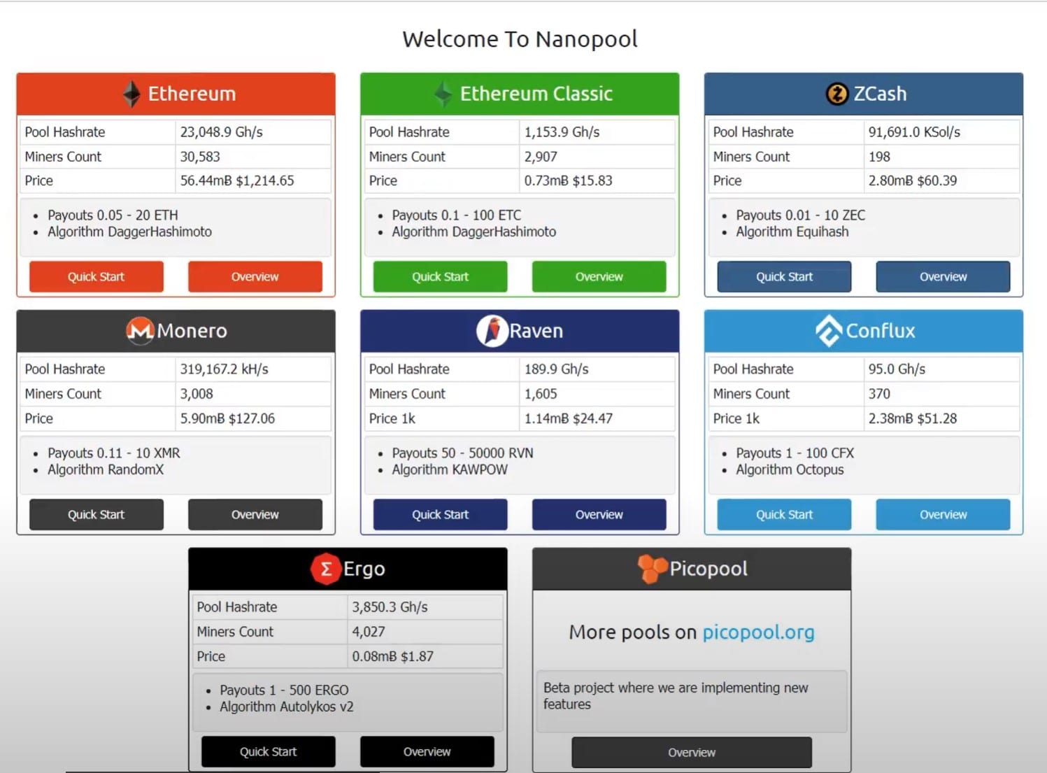nanopool pools