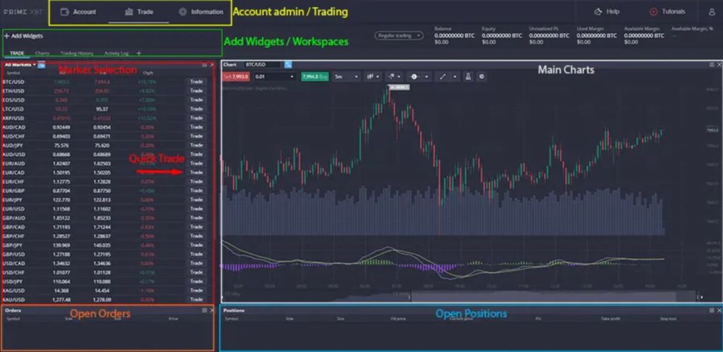 Primexbt trading interface