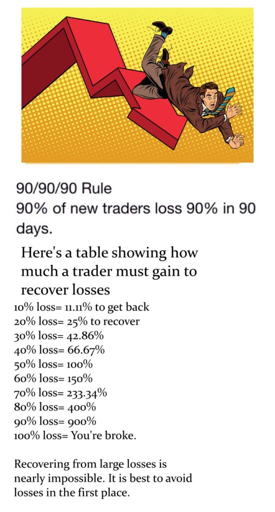 90 rule