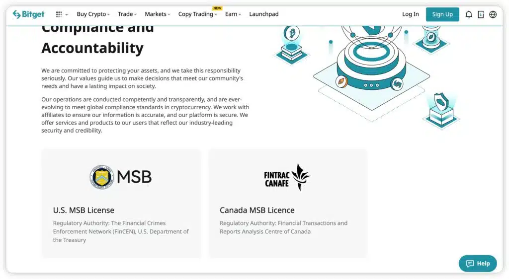 Bitget compliance