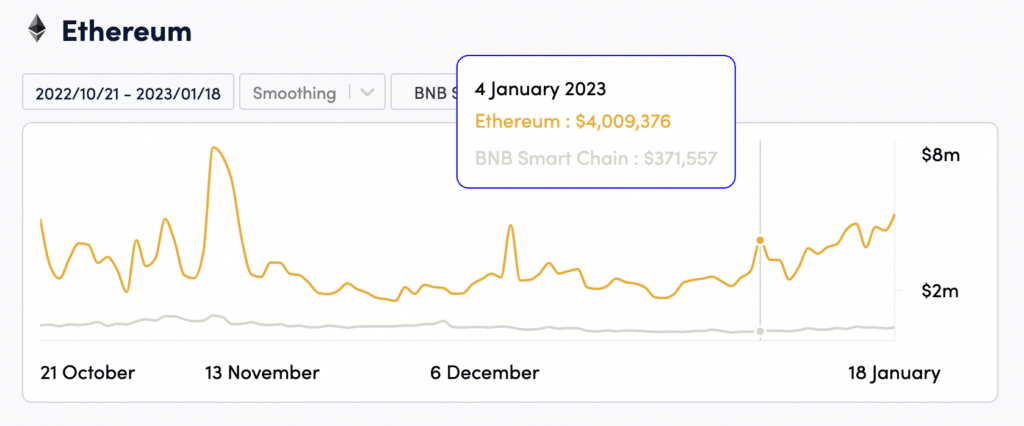 Ethereum vs BSC Fees