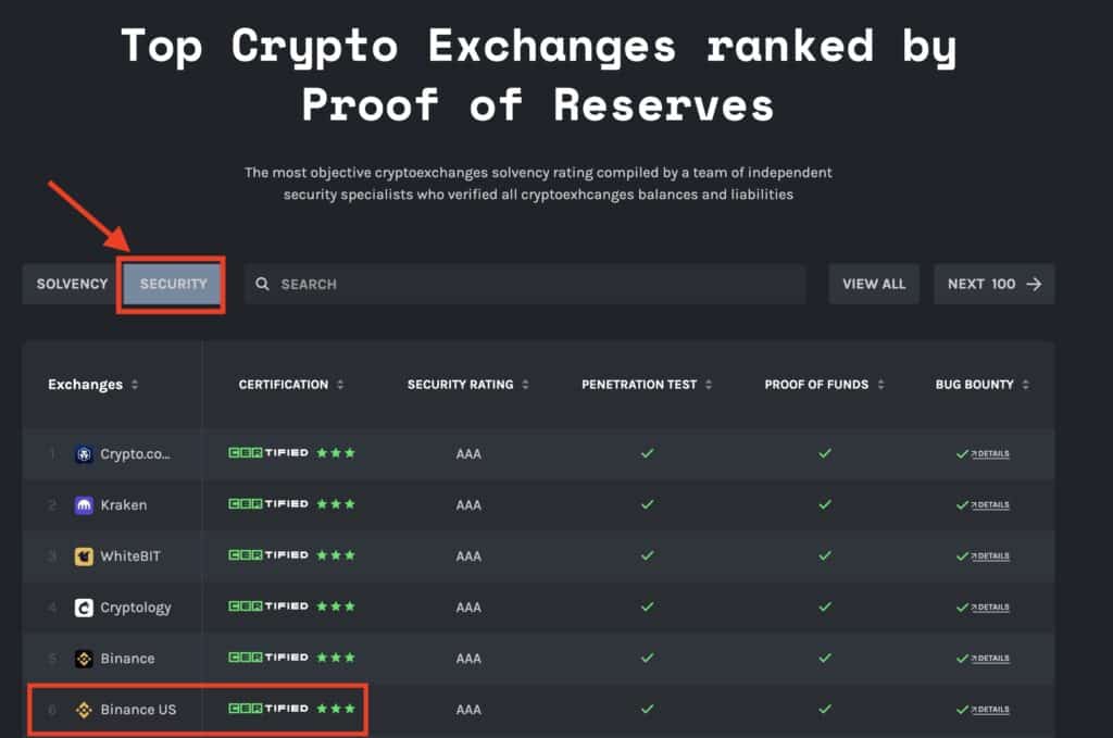 Is Binance Secure