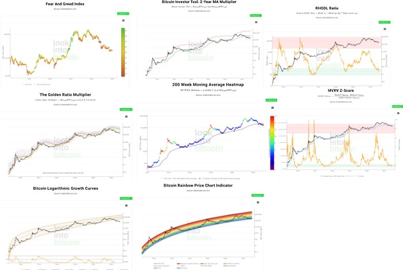 Lookintobitcoin