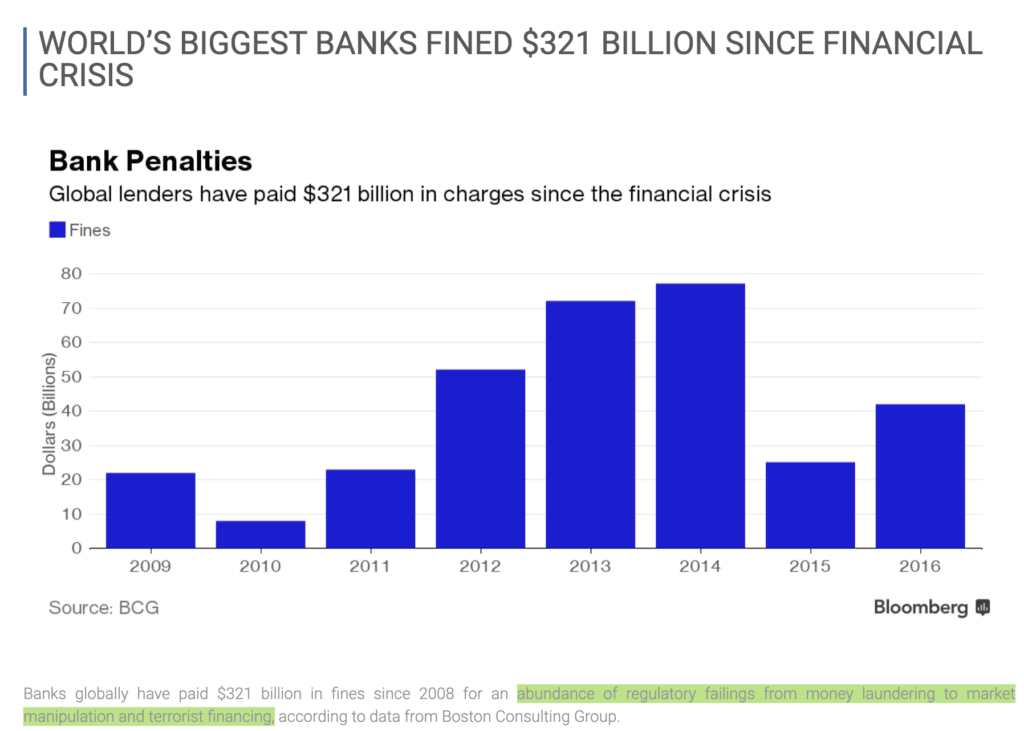 Wallstreet fines