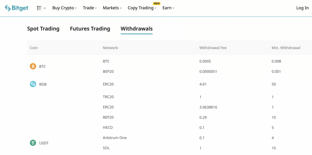 Bitget Crypto Withdrawal Fees