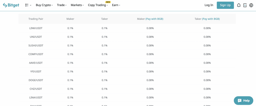 Bitget Trading Fees