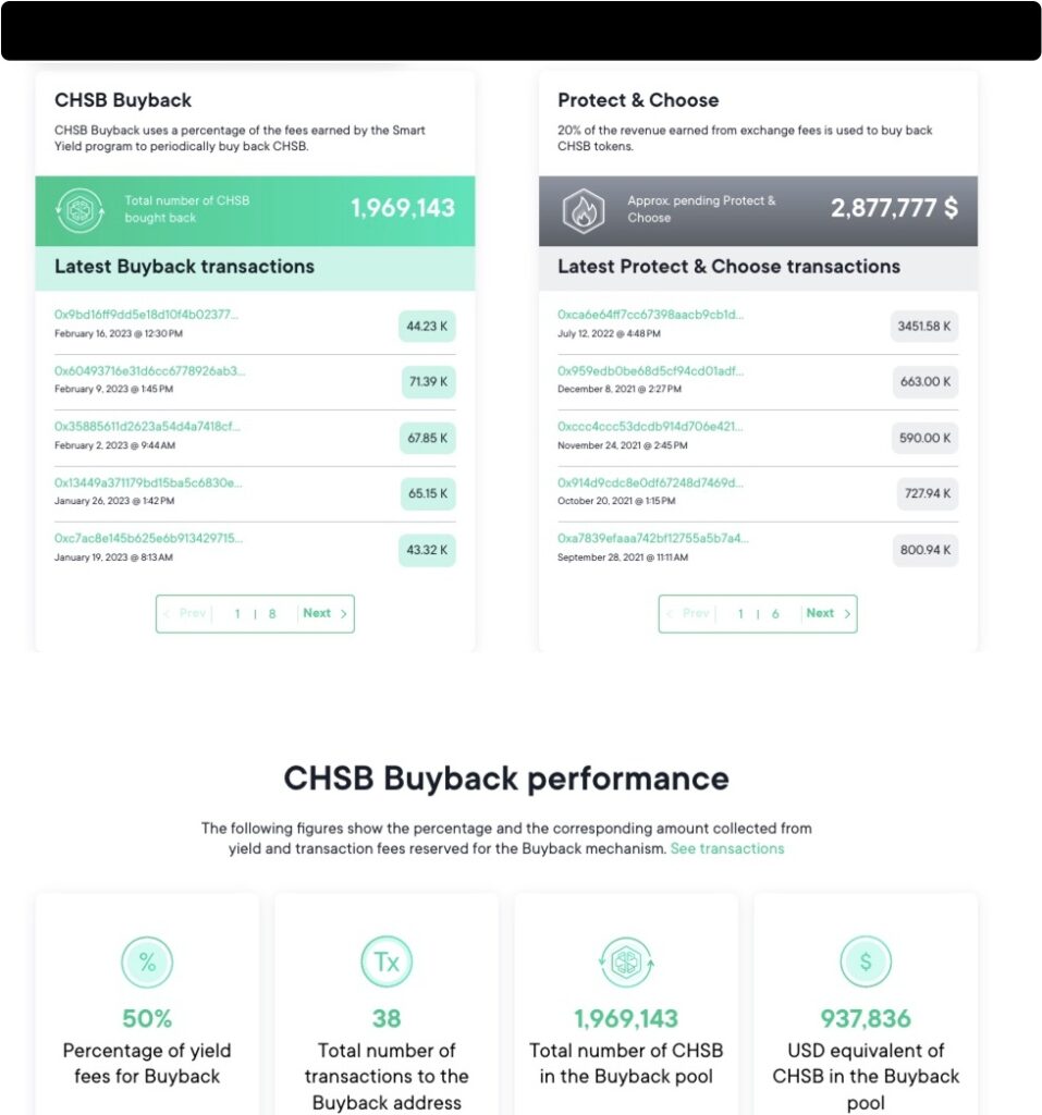 Swissborg token