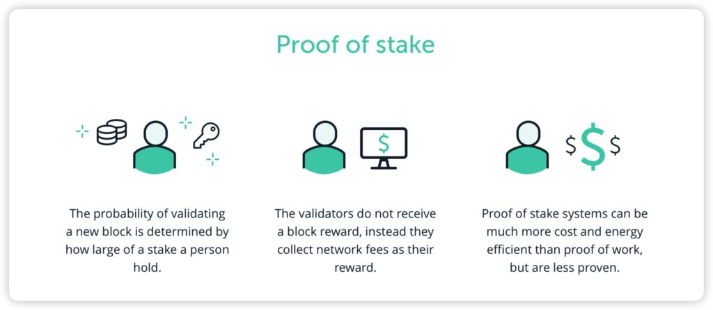 what is proof of stake