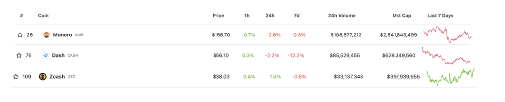 Coingecko Composite