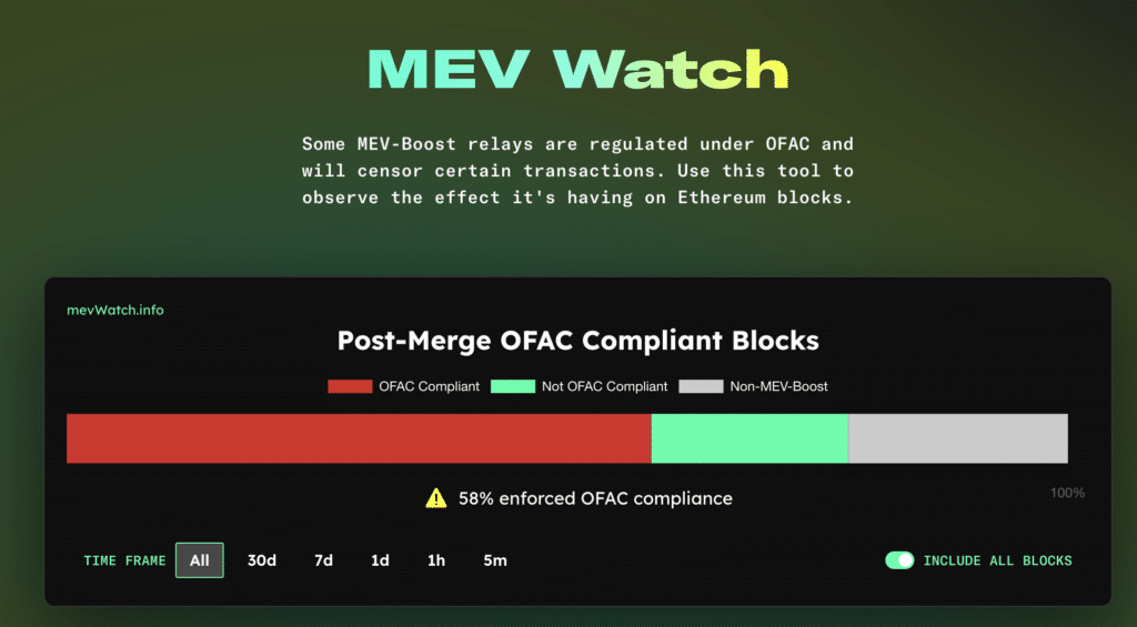 MEVWatch