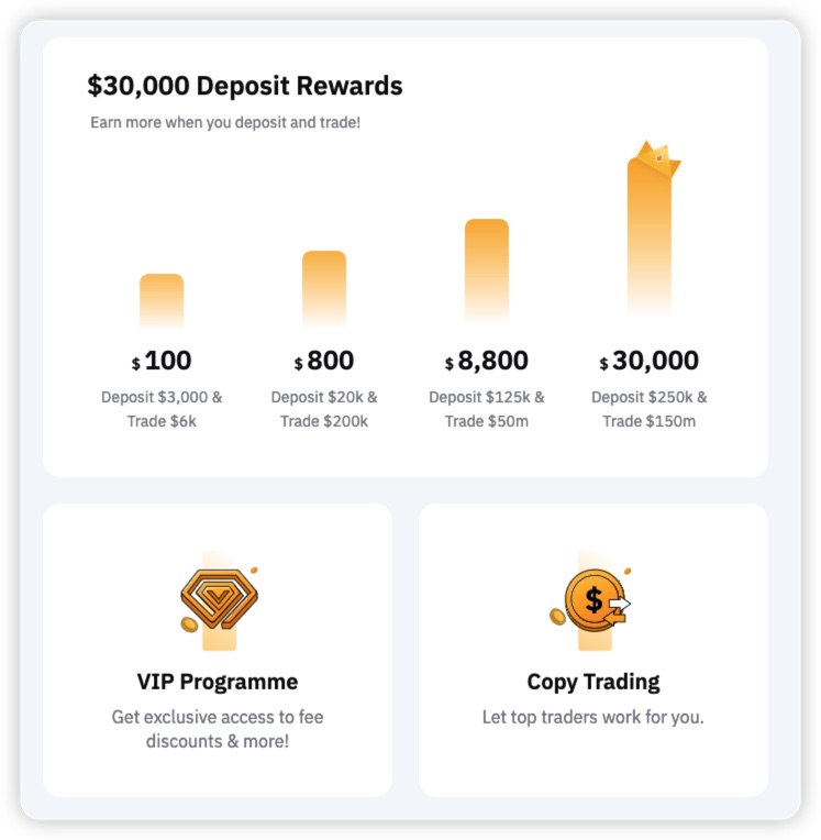 Bybit rewards