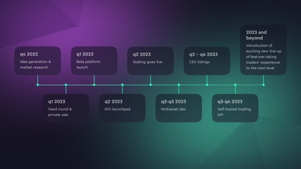 DPEX Roadmap