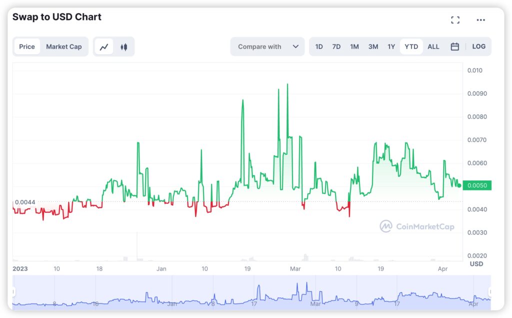 SimpleSwap price