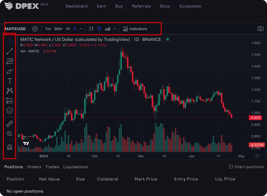 Tradingview tools