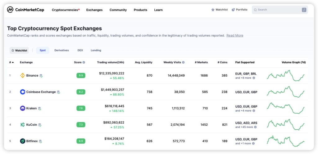 what is the best cryptocurrency exchange